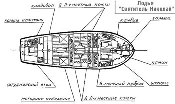 Лодья 